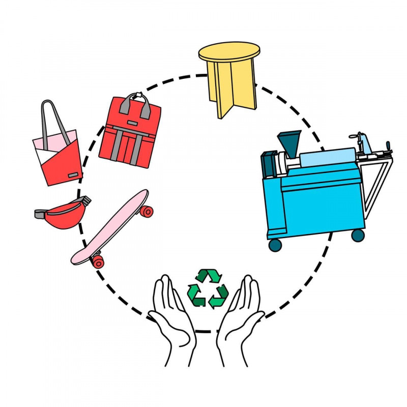 Наш многолетний и постоянный партнер 99recycle тоже будет 10 мая в Доме молодежи pic 1