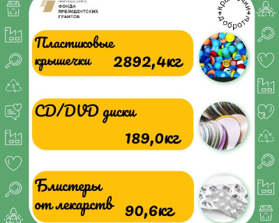 ЭКОМАРАФОН #СобираемНеТолькоКрышки - ЗАВЕРШИЛСЯ! pic 2